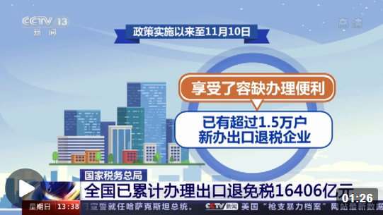 國家稅務總局今年全國已累計辦理出口退免稅16406億元