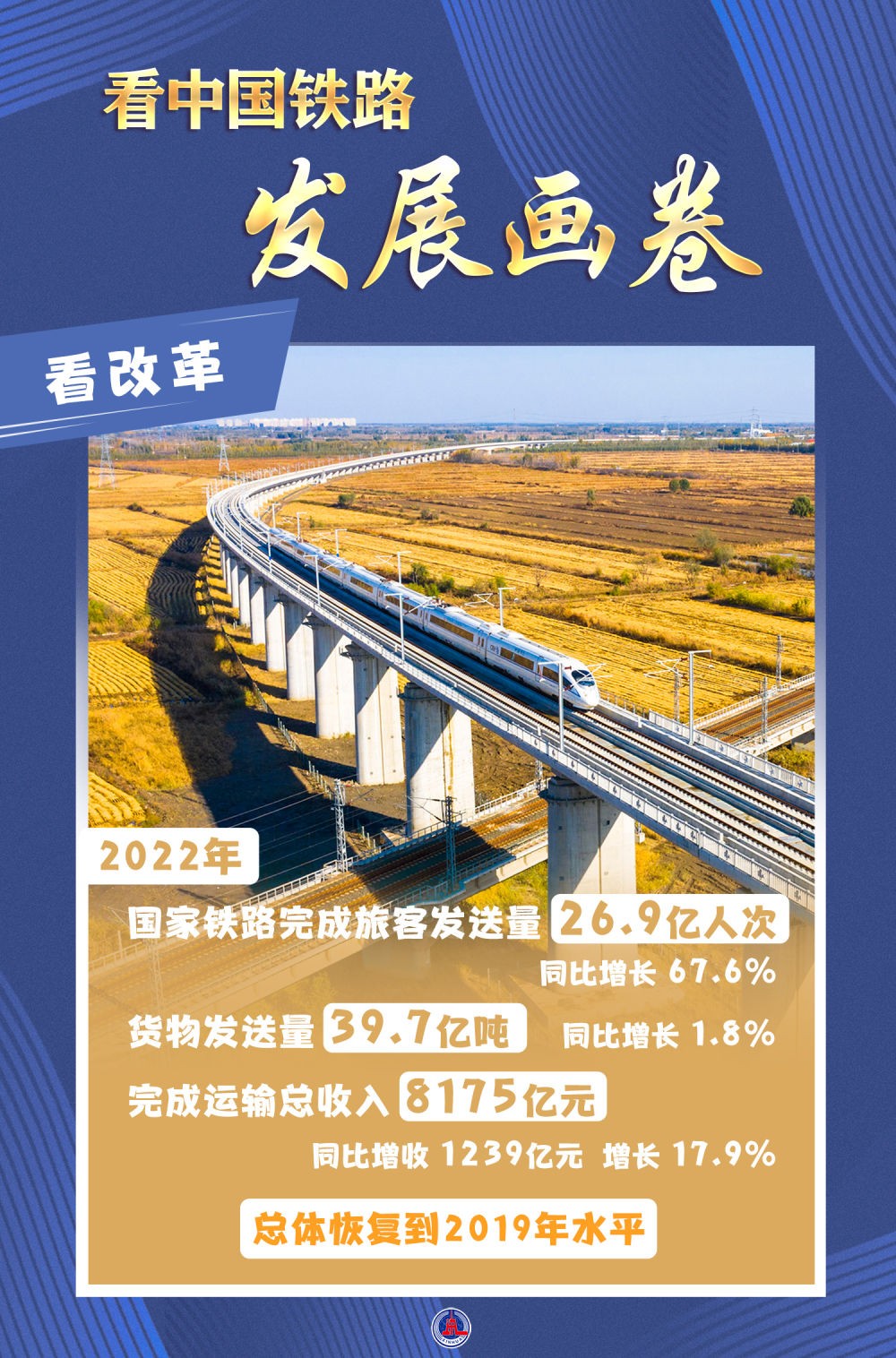 中国经济新亮点点击四大关键词看中国铁路发展画卷