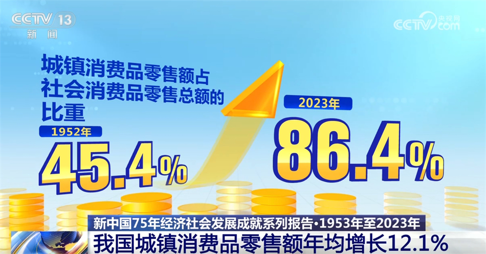 数说新中国75年经济社会发展的“稳”与“进” 民生愿景变幸福实景 - 中国 - 南方财经网